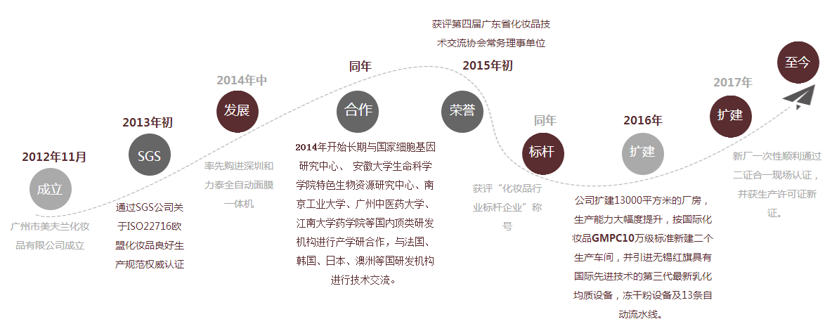 冻干粉供应商